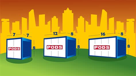 pods moving container sizes